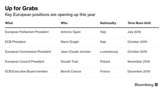 France Kicks Off Jockeying for EU Jobs Carve-Up Praising Draghi