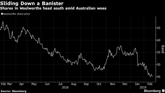 Woolworths CEO Moir Under Pressure as Australian Dream Fades