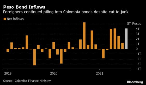 Colombia Plans Green Bond Debut to Pave Way for More Local Sales