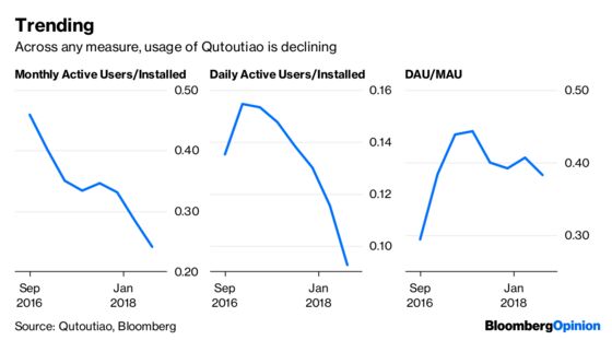 There’s Not Much Fun in Qutoutiao’s Financials