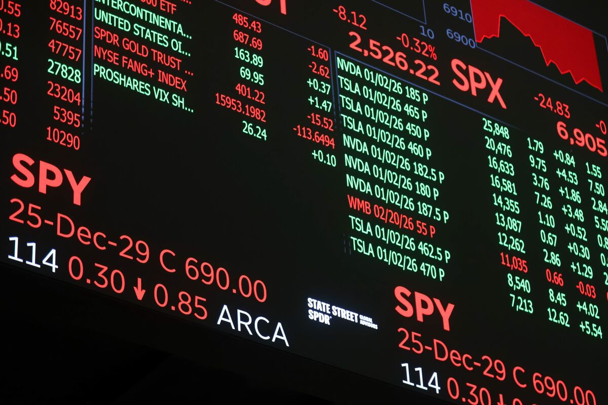 bloomberg.com - Phil Serafino - There's No Angst for Strategists About US Stocks Outlook