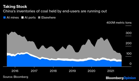 The Government Blinked First in China’s Energy Crisis