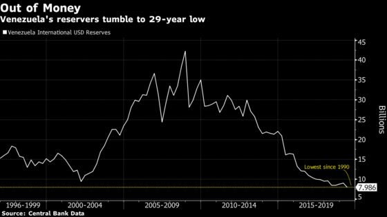 Venezuela Sells $570 Million From Gold Reserve Despite Sanctions