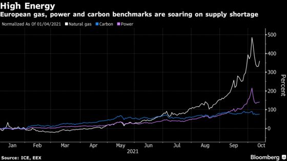 EU Proposes Tax Breaks to Shield Consumers From Energy Rally