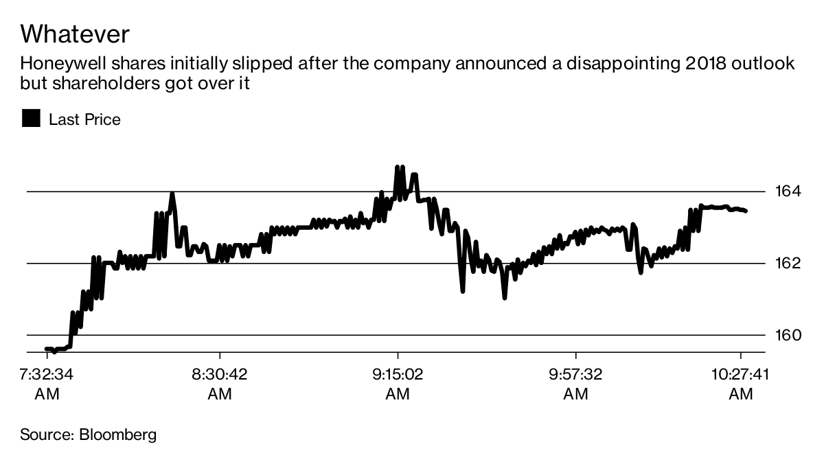 Honeywell's $3.8 Billion Tax Charge Causes Fourth-Quarter Loss -- Earnings Review