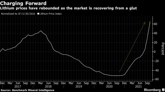 Lithium Rush Has 57 Firms Sniffing Around Chilean Contracts