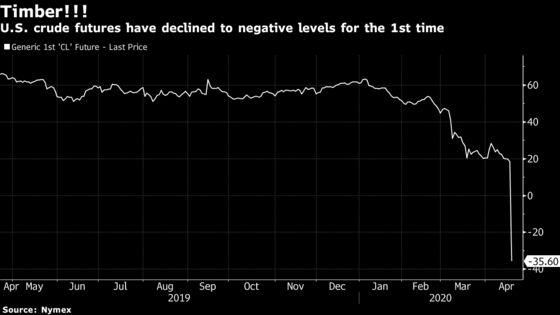 Oil for Less Than Nothing? Here’s How That Happened