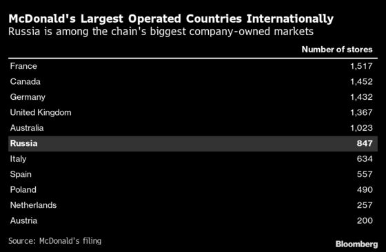 McDonald's, a Rare Holdout in Russia, Has Been Mum on Its Plans