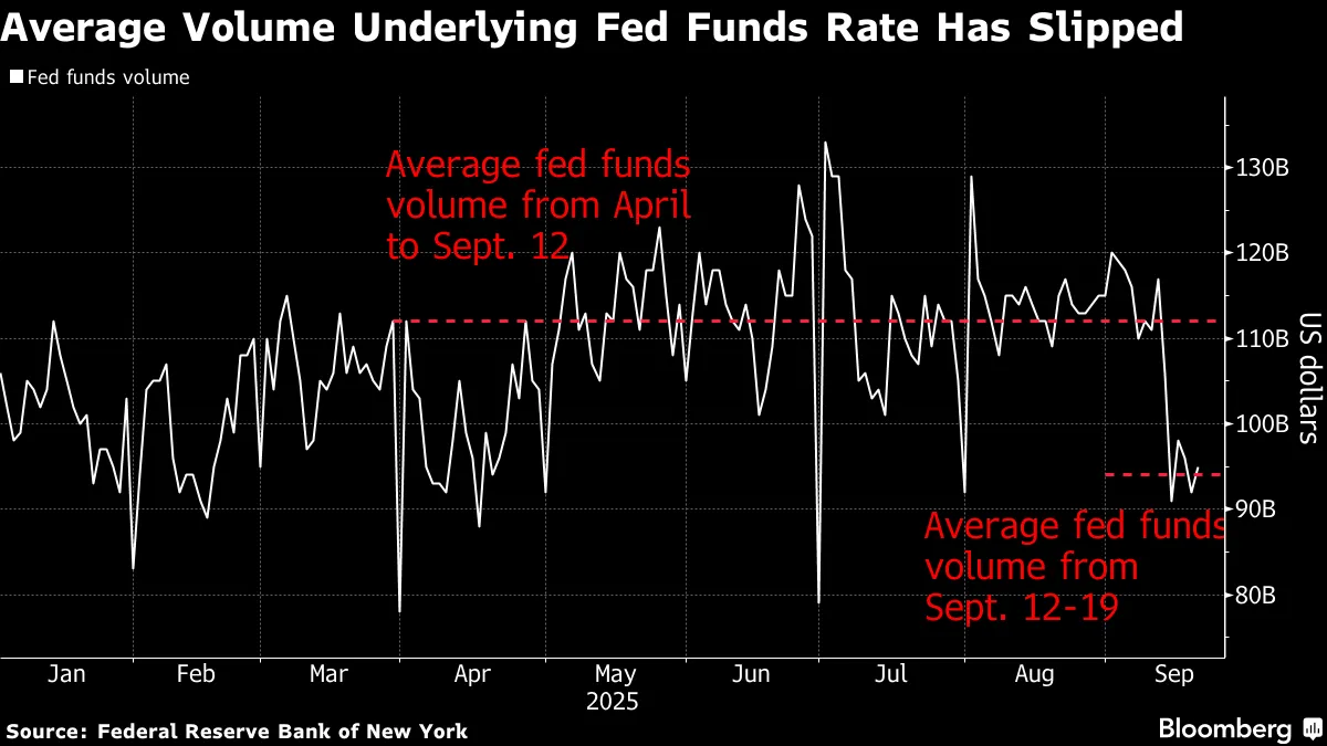 Fed Funds Rate Seen Edging Higher Within Range as Costs Rise - Bloomberg