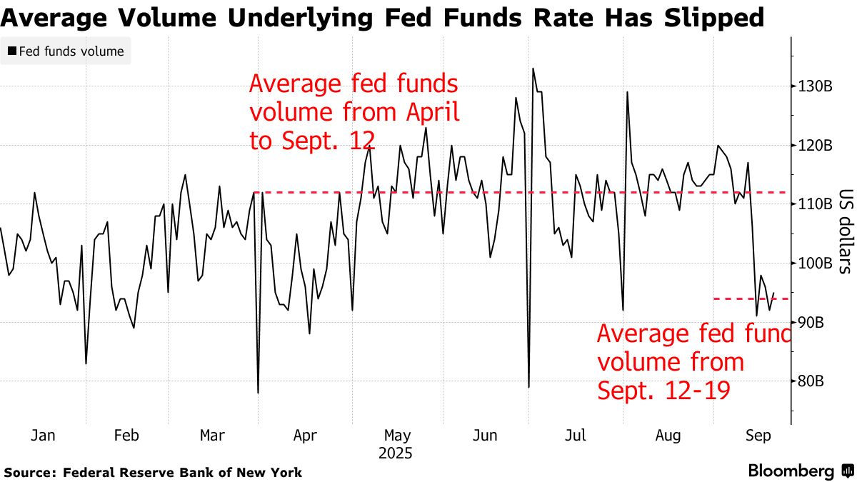 Fed Funds Rate Seen Edging Higher Within Range as Costs Rise - Bloomberg