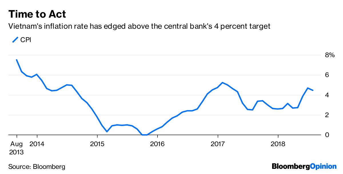 Vietnamese Dong Feels The Ripples Of China S Yuan Rout Bloomberg - 