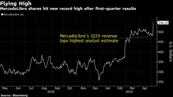 MercadoLibre Soars to Record as Payments Growth Impresses Street