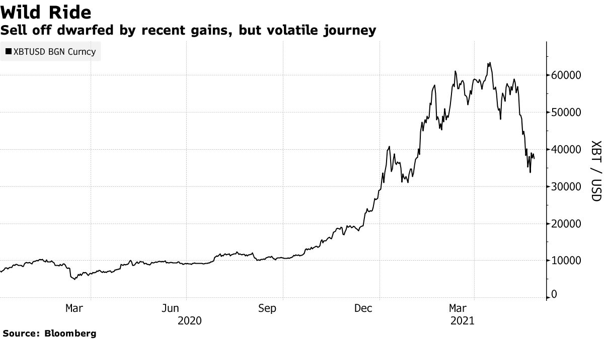 Bitcoin ($BTC USD) News: Kuroda Joins Central Bankers Doubting Cryptocurrency