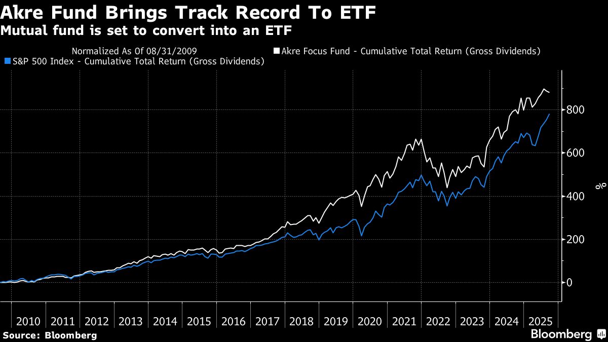 Boutique Firm to Become $12 Billion ETF Power Player Overnight
