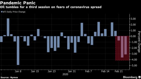 Oil Dives After CDC Warns of Impending Virus Outbreak in U.S.