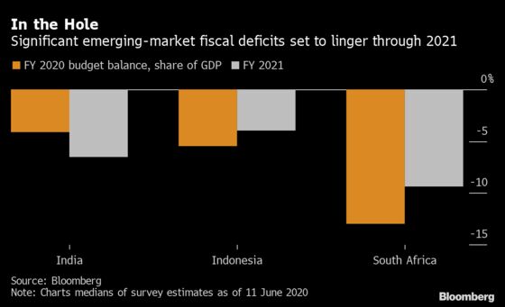 Emerging-Market Debt Crisis Brews as State Firms Need Rescue