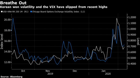 Stock Traders Are Dumping Virus Hedges After ‘Peak Fear’ Passes