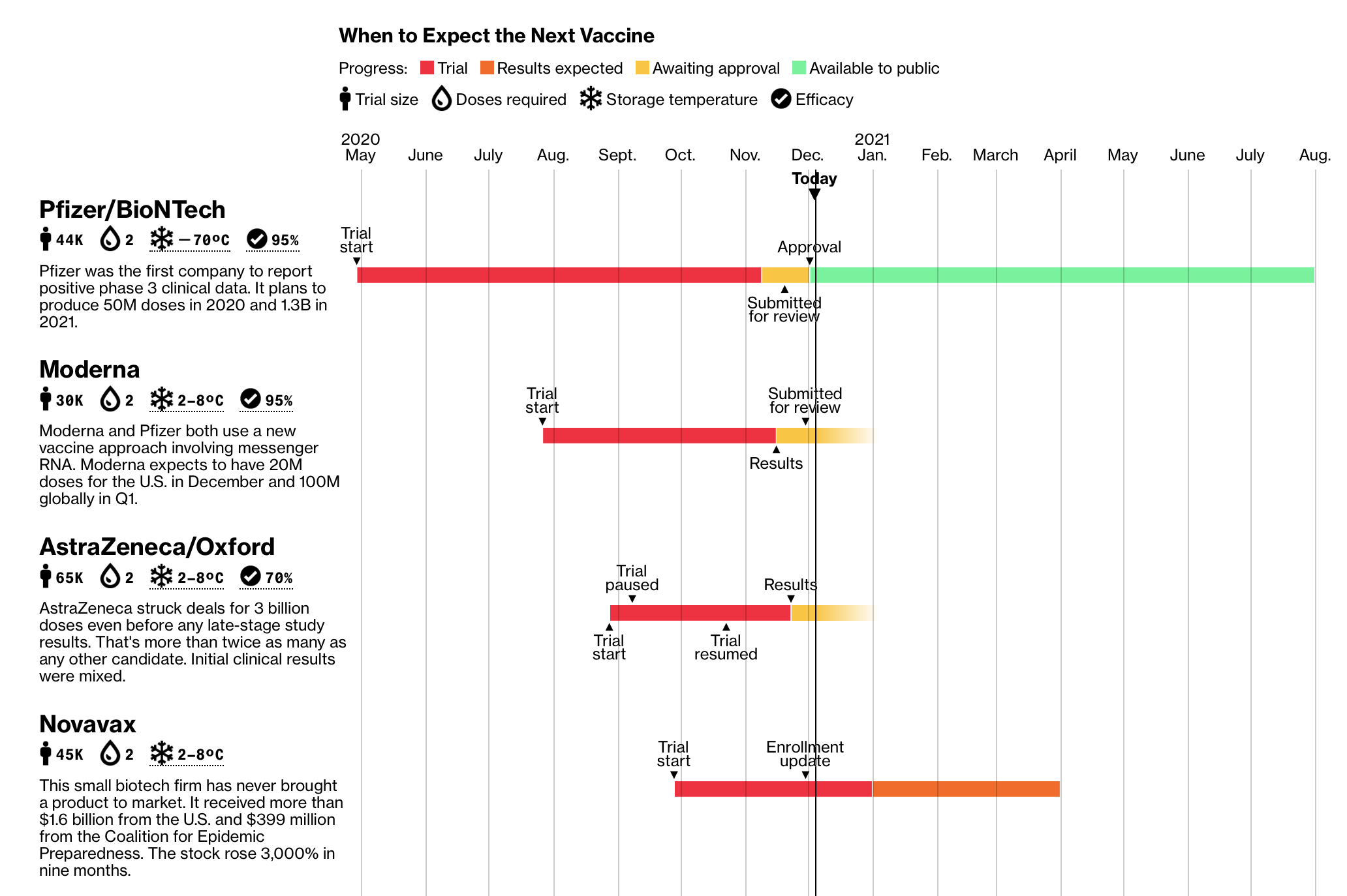 Related to the largest vaccination strategy in history, will the new Crown pandemic end?