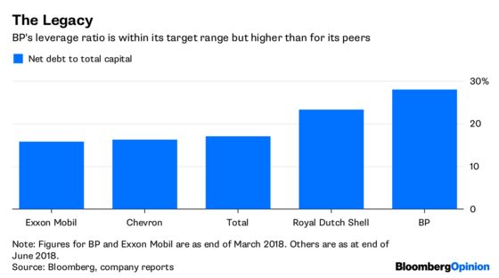 BP Tiptoes Back Into a Permian Shale Foothold