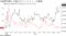 日経PCRと日経ボラティリティーの推移