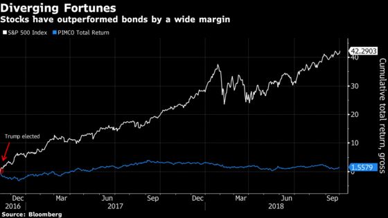 Republican Voters Bet on Stocks After Trump’s Win. Democrats Didn’t