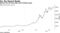 Bitcoin hits all-time high amid Coinbase hype