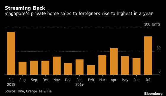Singapore Private Home Sales Jump in July