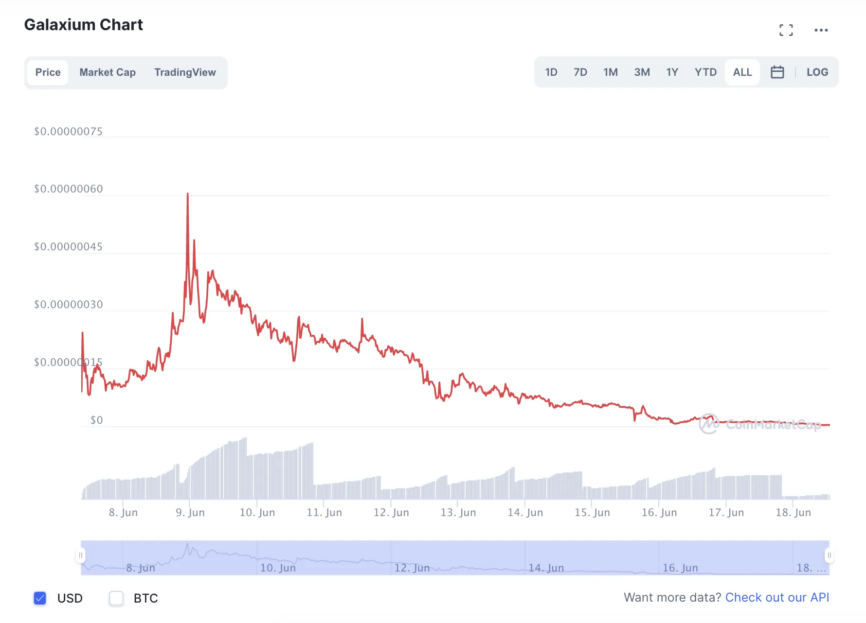 DeFi Crypto Crash: Galaxium, IDALL, Crypto Village Accelerator, MoonJuice  Plunge - Bloomberg