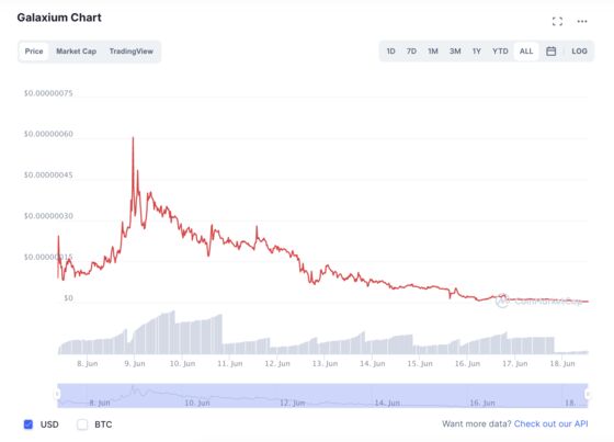 DeFi Crash Accelerates With Some Once-Hot Investments Losing 50%