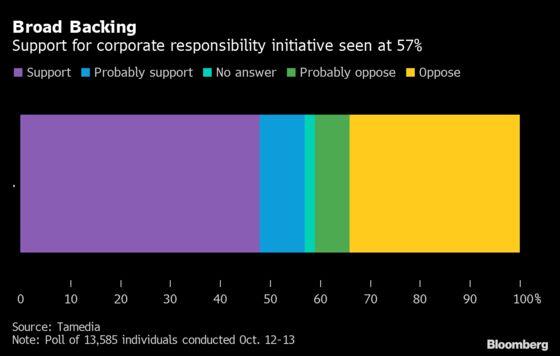 Swiss Seen Favoring Corporate Liabiltiy, SNB Investment Curb