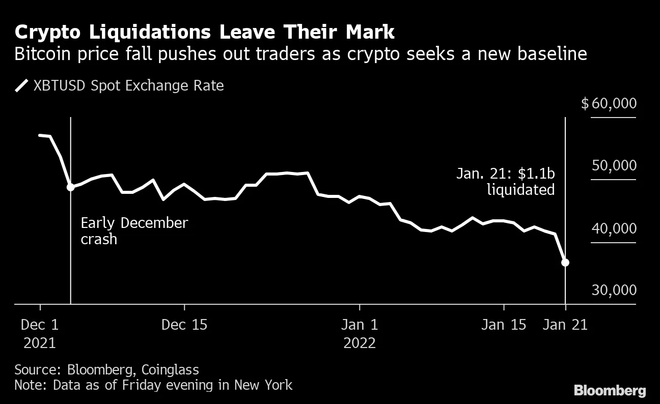 Cryptocurrencies and Bitcoin: Latest News and Analysis - Bloomberg