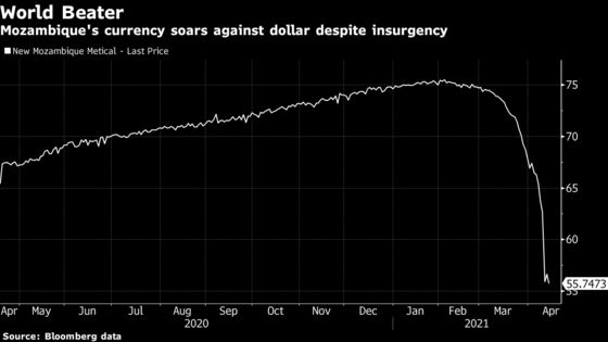 World-Beating Currency Draws Ire of Mozambique Farm Minister