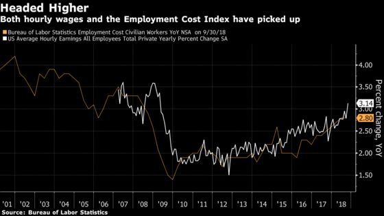 A Kink in the Phillips Curve? Wall Street Economists Are Divided