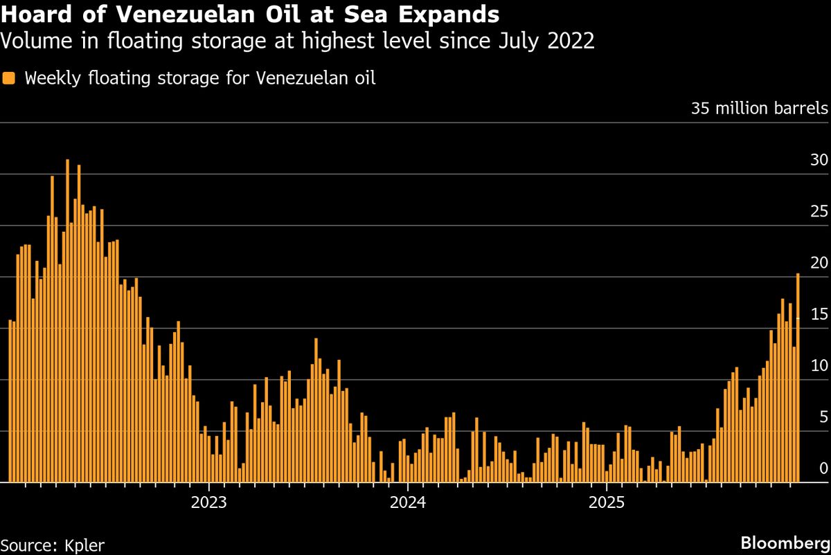 Venezuelan Oil Stored at Sea Shields China as US Pressure Rises.