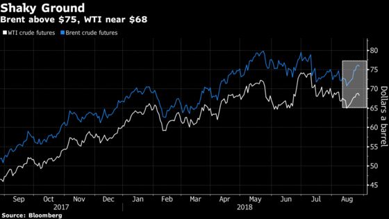 Oil Dips as Industry Data Shows Surprise U.S. Crude Stock Build