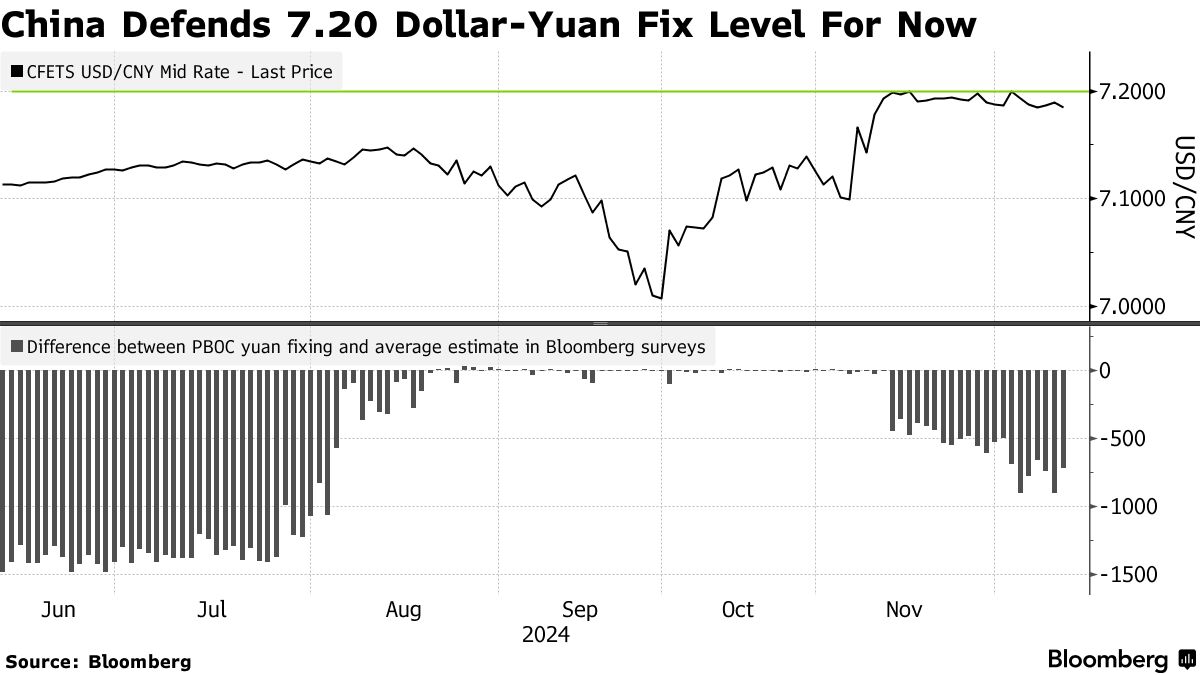 Asian Currency Levels to Watch as Trump Returns to White House - Bloomberg