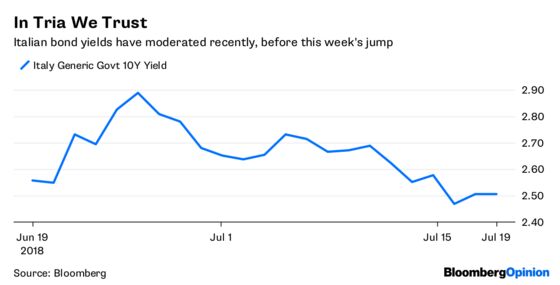 Italy’s Flare-Up Is Only Just the Start