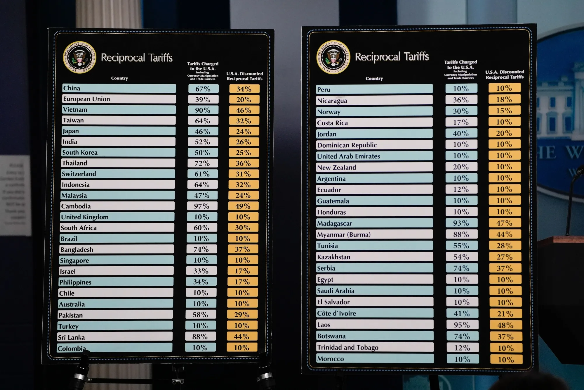 Liberation Day Tariffs Leave US Economy Adrift - Bloomberg