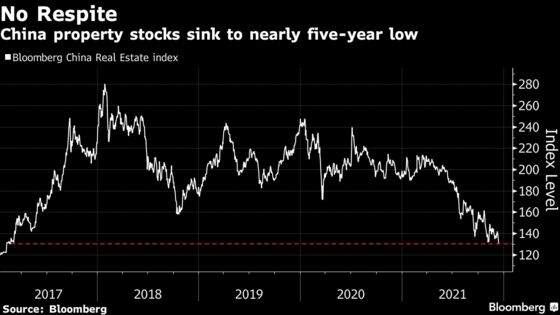 China Property Plunge Worsens as Shimao Deal Raises ‘Red Flag’