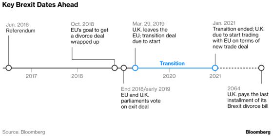 What's Left to Be Settled Before Brexit (Quite a Lot): QuickTake