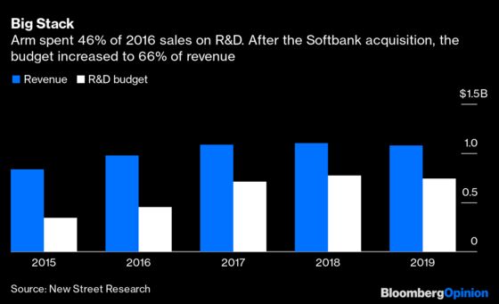 A $44 Billion IPO Isn’t the Win SoftBank Needs