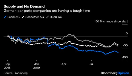 An Industrial Crisis Is Brewing in Germany