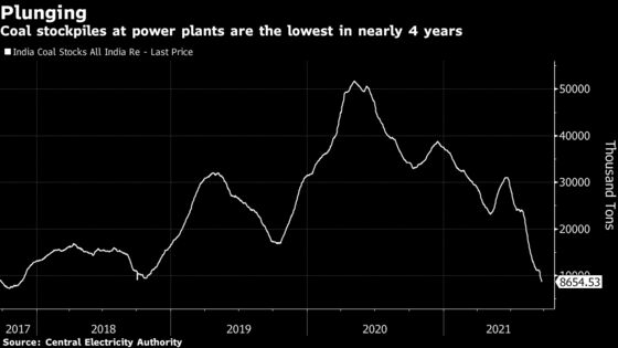 Coal Shortage Deepens in India Amid Plunging Plant Inventories