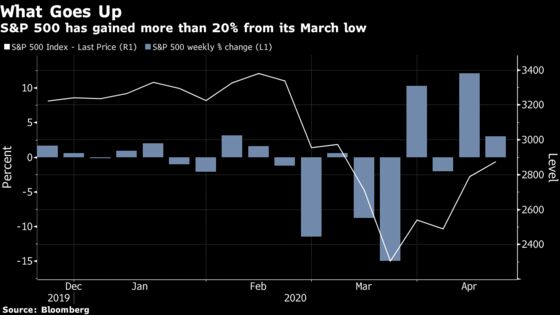 In Defense of the Rally: Five Pros Who Say the New Bull Has Legs