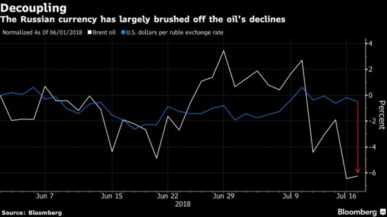 There's More Than Just Bromance Helping Ruble Ignore Crude Slide