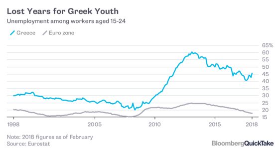 Greece’s Financial Odyssey