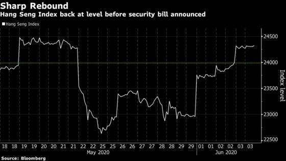 Hong Kong Stocks Erase Selloff Sparked by National Security Law