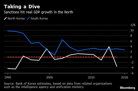 Spies and Satellites: Analyzing North Korea's Economy Isn’t Easy