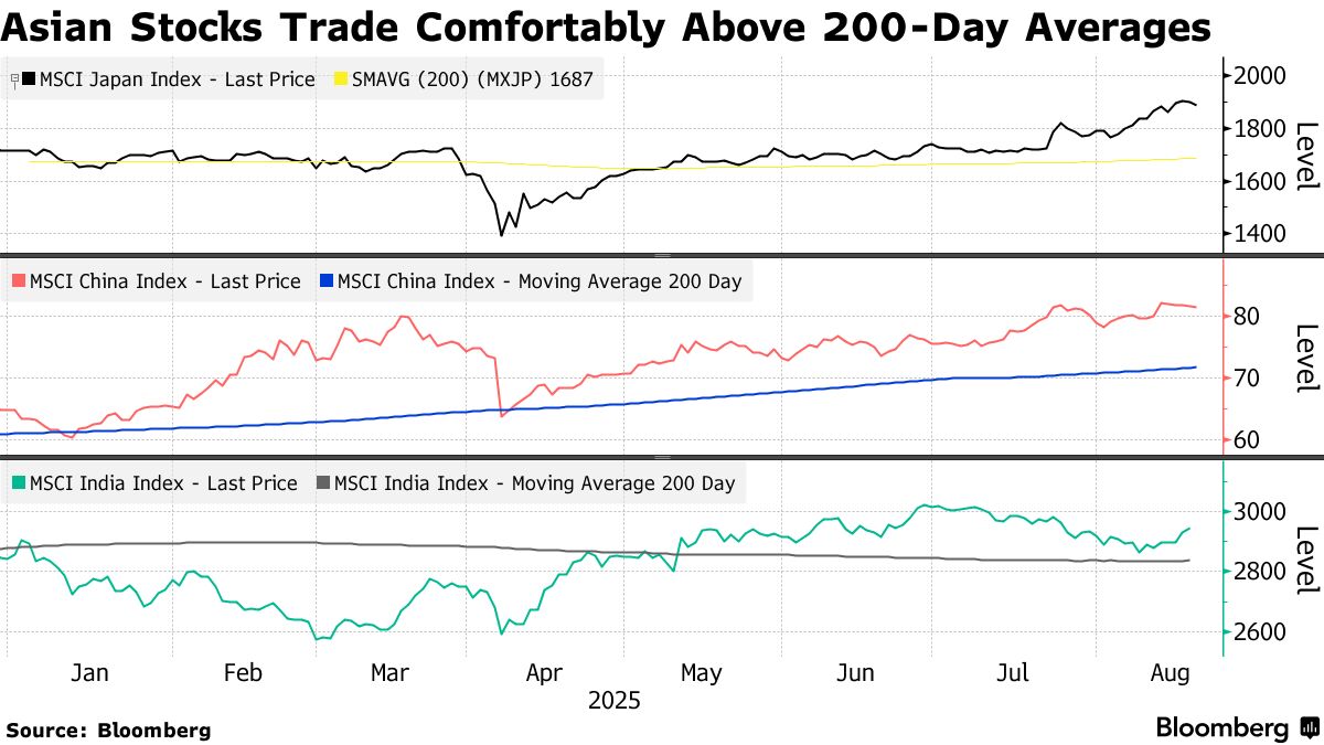 アジアの株価指数、テクニカル分析はさらなる上昇示唆－足並みそろう - Bloomberg