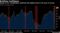Gauge of U.S. homebuilder sentiment hits highest level in 35 years of survey
